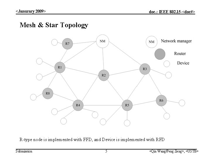 <Janurary 2009> doc. : IEEE 802. 15 -<doc#> Mesh & Star Topology R-type node