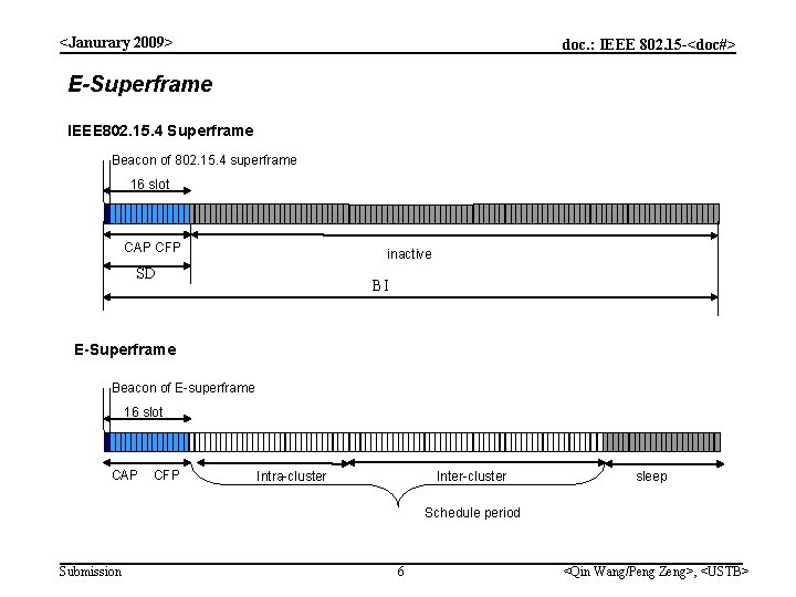 <Janurary 2009> doc. : IEEE 802. 15 -<doc#> E-Superframe IEEE 802. 15. 4 Superframe