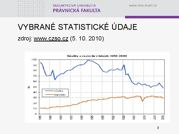 www. law. muni. cz VYBRANÉ STATISTICKÉ ÚDAJE zdroj: www. czso. cz (5. 10. 2010)