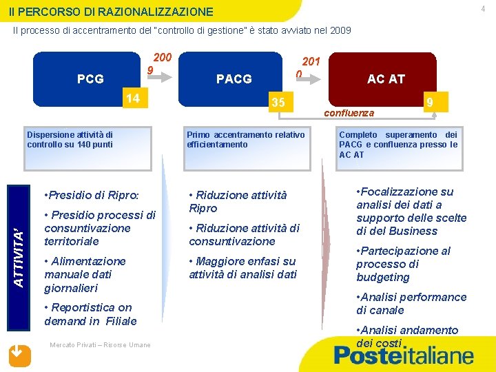 4 Il PERCORSO DI RAZIONALIZZAZIONE Il processo di accentramento del “controllo di gestione” è