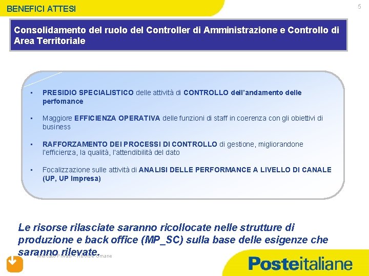 BENEFICI ATTESI Consolidamento del ruolo del Controller di Amministrazione e Controllo di Area Territoriale BENEFICI ATTESI Consolidamento del ruolo del Controller di Amministrazione e Controllo di Area Territoriale