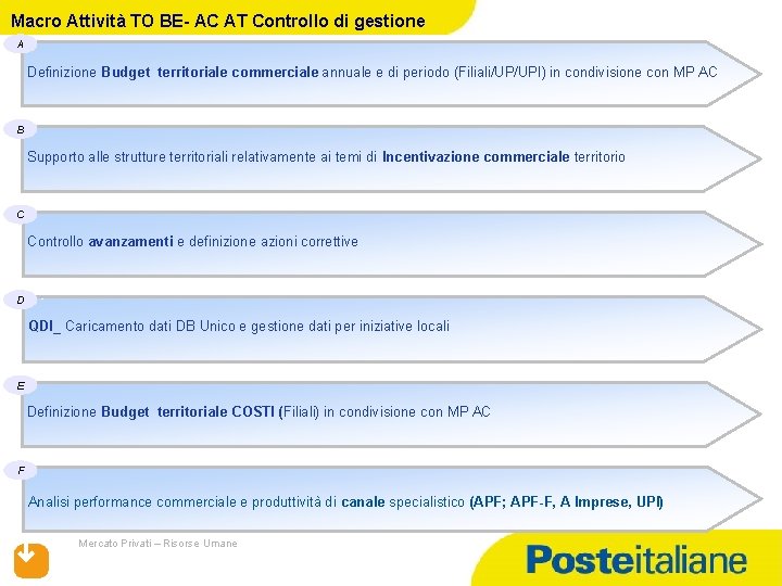 Macro Attività TO BE- AC AT Controllo di gestione A Definizione Budget territoriale commerciale