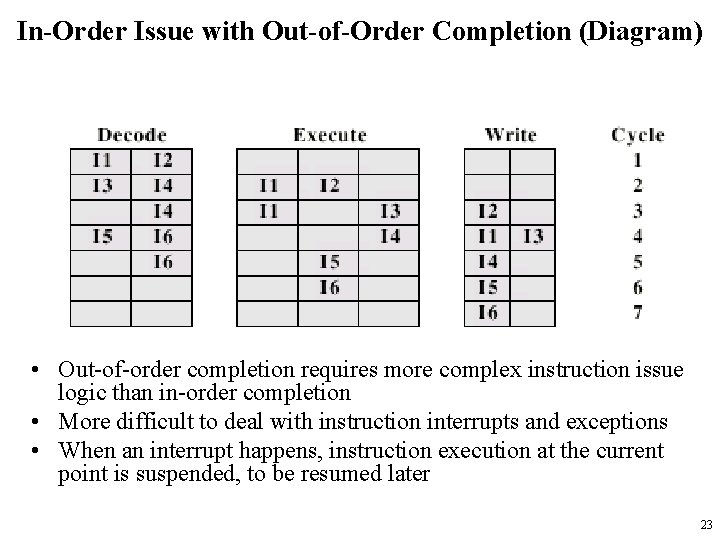 In-Order Issue with Out-of-Order Completion (Diagram) • Out-of-order completion requires more complex instruction issue