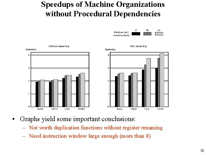 Speedups of Machine Organizations without Procedural Dependencies • Graphs yield some important conclusions: –