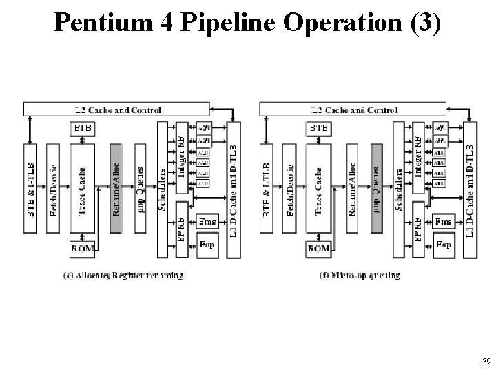 Pentium 4 Pipeline Operation (3) 39 