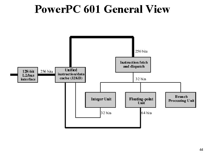 Power. PC 601 General View 44 