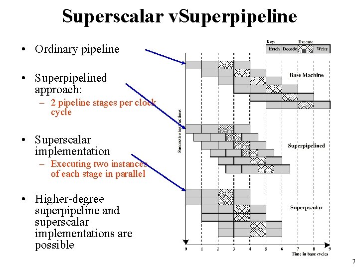 Superscalar v. Superpipeline • Ordinary pipeline • Superpipelined approach: – 2 pipeline stages per