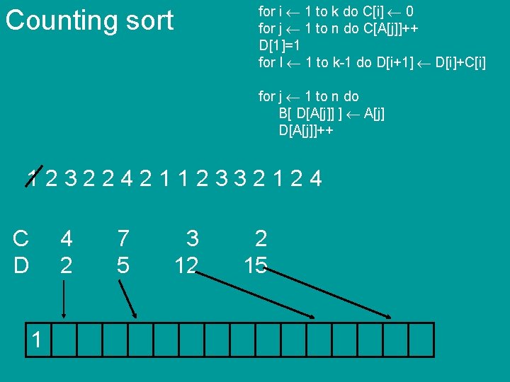 for i 1 to k do C[i] 0 for j 1 to n do