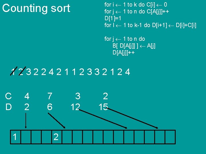 for i 1 to k do C[i] 0 for j 1 to n do