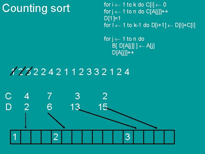 for i 1 to k do C[i] 0 for j 1 to n do