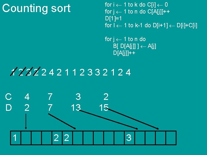 for i 1 to k do C[i] 0 for j 1 to n do