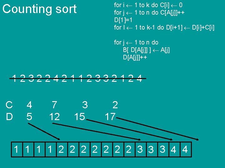 Counting sort for i 1 to k do C[i] 0 for j 1 to