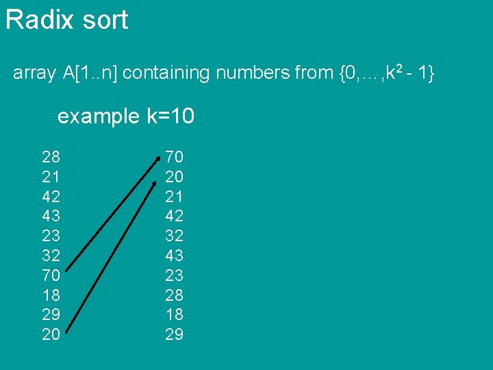 Radix sort array A[1. . n] containing numbers from {0, …, k 2 -