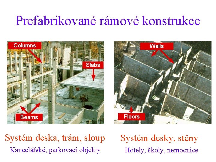 Prefabrikované rámové konstrukce Systém deska, trám, sloup Systém desky, stěny Kancelářské, parkovací objekty Hotely,