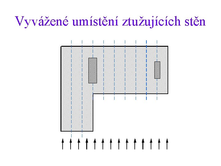 Vyvážené umístění ztužujících stěn 