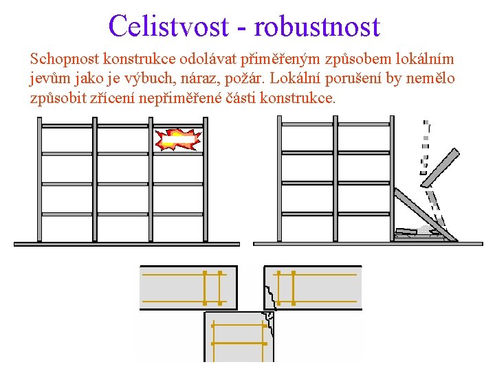 Celistvost - robustnost Schopnost konstrukce odolávat přiměřeným způsobem lokálním jevům jako je výbuch, náraz,