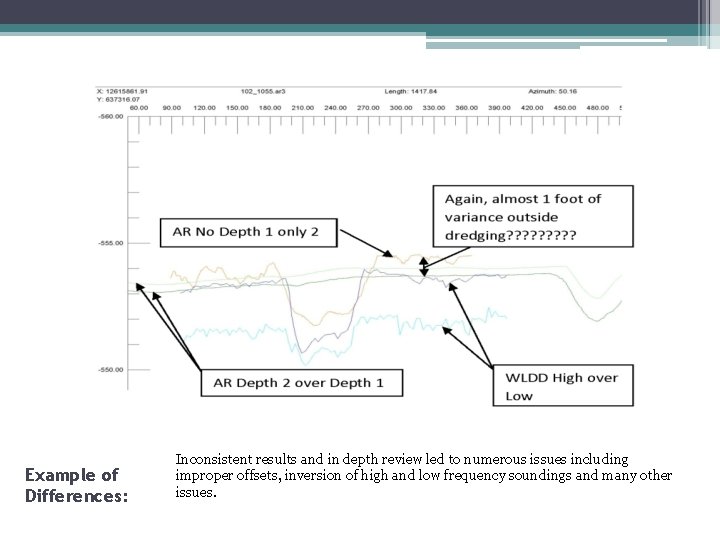 Example of Differences: Inconsistent results and in depth review led to numerous issues including