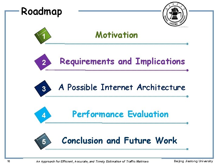 Roadmap 1 10 Motivation 2 Requirements and Implications 3 A Possible Internet Architecture 4