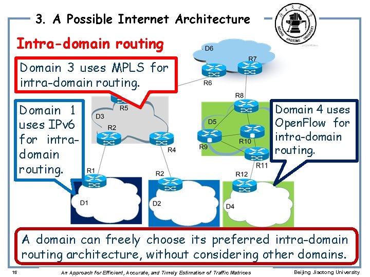 3. A Possible Internet Architecture Intra-domain routing Domain 3 uses MPLS for intra-domain routing.