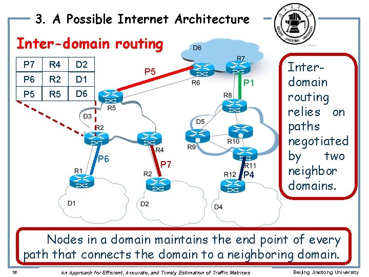 3. A Possible Internet Architecture Inter-domain routing P 7 R 4 D 2 P