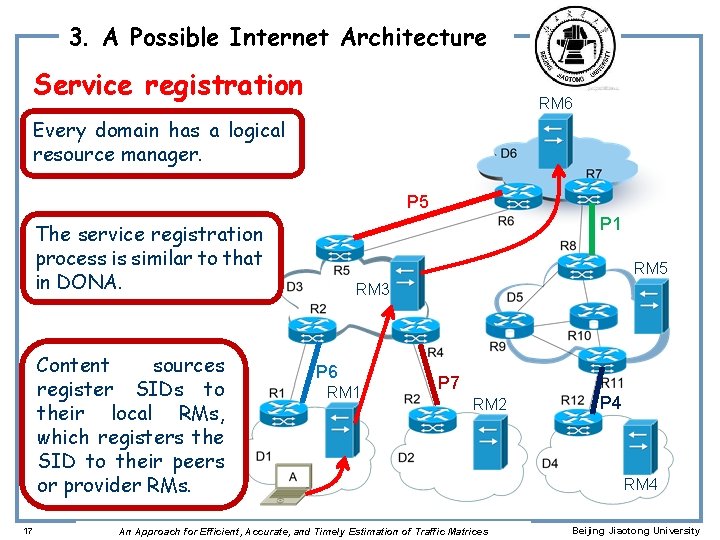 3. A Possible Internet Architecture Service registration RM 6 Every domain has a logical