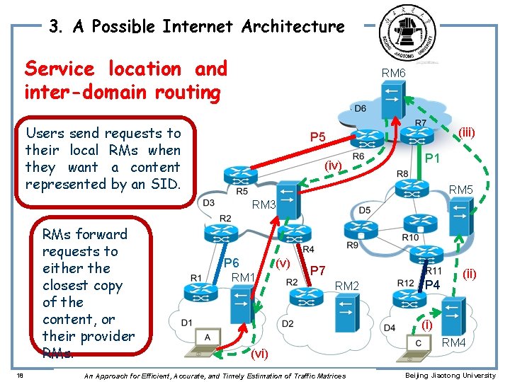 3. A Possible Internet Architecture Service location and inter-domain routing RM 6 Users send