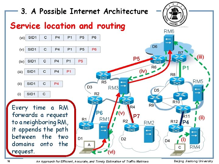 3. A Possible Internet Architecture Service location and routing RM 6 (iii) P 5