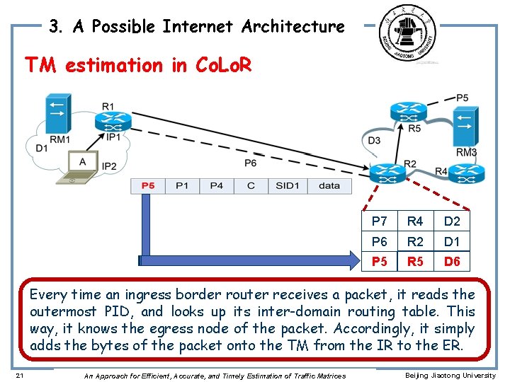 3. A Possible Internet Architecture TM estimation in Co. Lo. R P 7 R