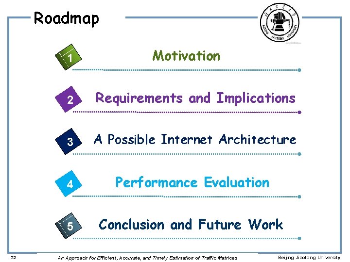 Roadmap 1 22 Motivation 2 Requirements and Implications 3 A Possible Internet Architecture 4