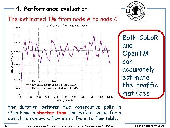 4. Performance evaluation The estimated TM from node A to node C Both Co.