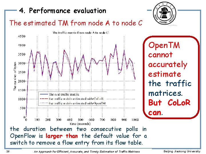 4. Performance evaluation The estimated TM from node A to node C Open. TM