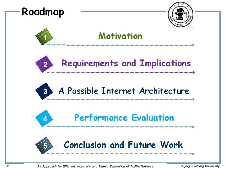 Roadmap 1 7 Motivation 2 Requirements and Implications 3 A Possible Internet Architecture 4