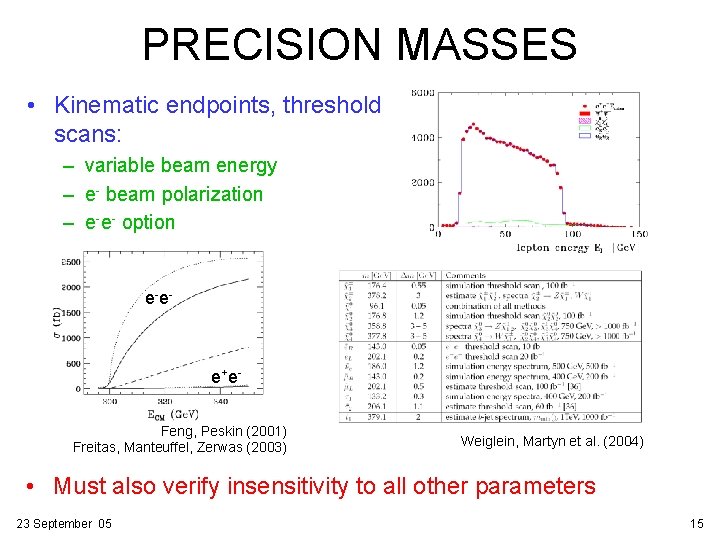 PRECISION MASSES • Kinematic endpoints, threshold scans: – variable beam energy – e- beam