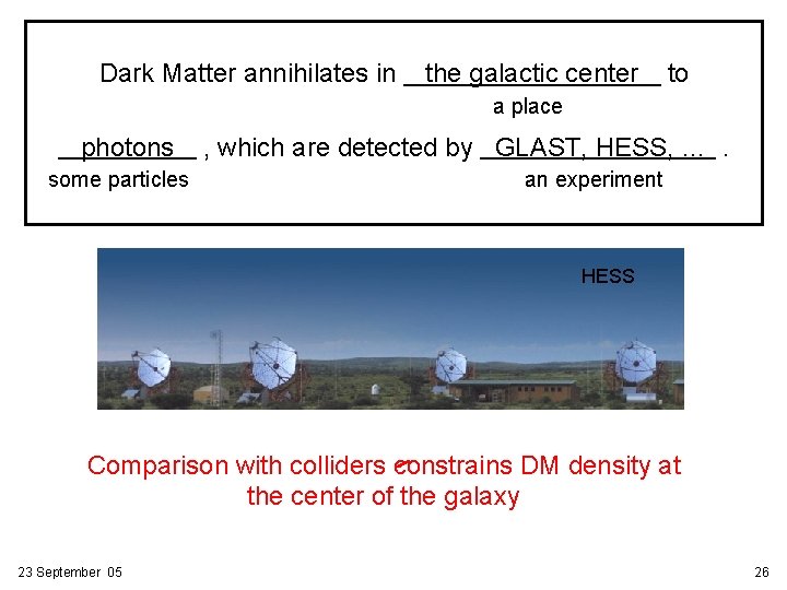 Dark Matter annihilates in the galactic center to a place photons some particles ,