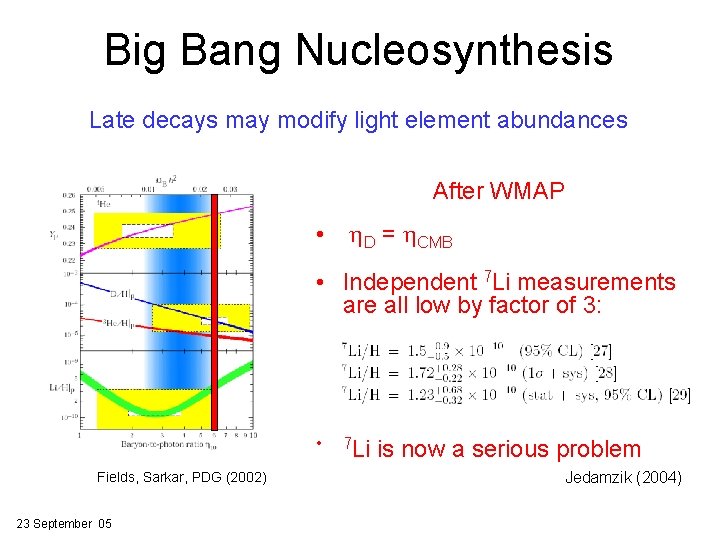 Big Bang Nucleosynthesis Late decays may modify light element abundances After WMAP • h.