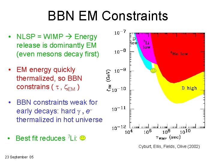 BBN EM Constraints • NLSP = WIMP Energy release is dominantly EM (even mesons