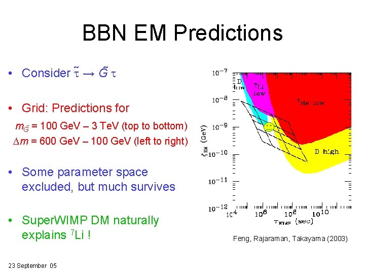 BBN EM Predictions • Consider t → G t • Grid: Predictions for m.
