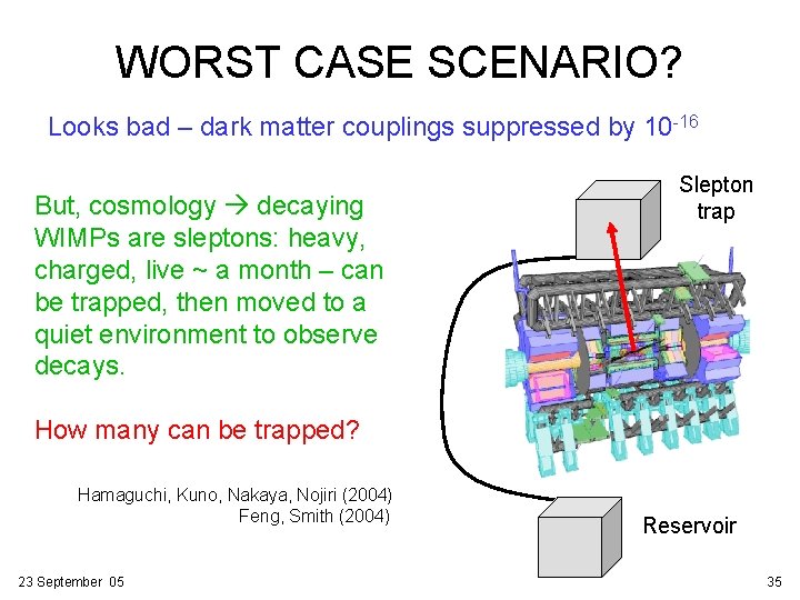 WORST CASE SCENARIO? Looks bad – dark matter couplings suppressed by 10 -16 But,