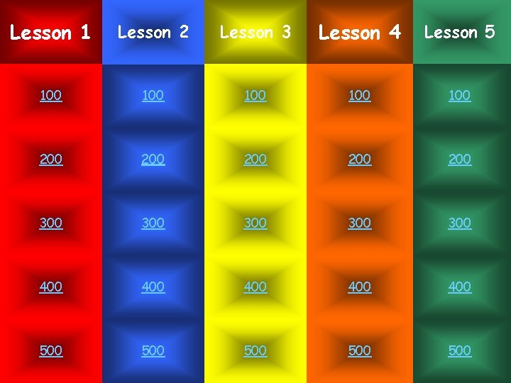 Lesson 1 Lesson 2 Lesson 3 Lesson 4 Lesson 5 100 100 100 200