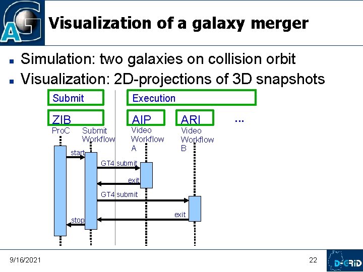 Visualization of a galaxy merger Simulation: two galaxies on collision orbit Visualization: 2 D-projections