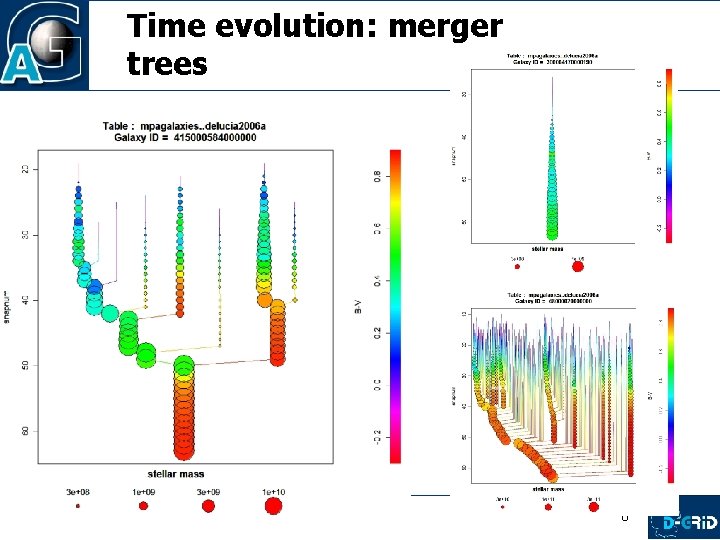 Time evolution: merger trees 9/16/2021 8 