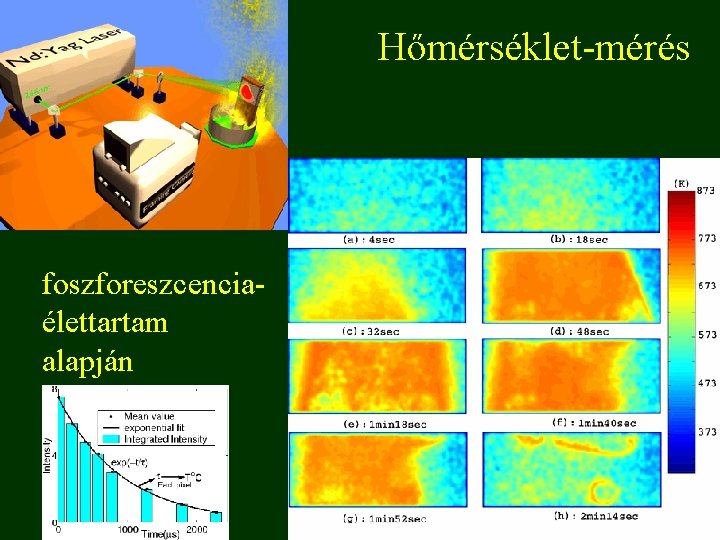 Hőmérséklet-mérés foszforeszcenciaélettartam alapján 