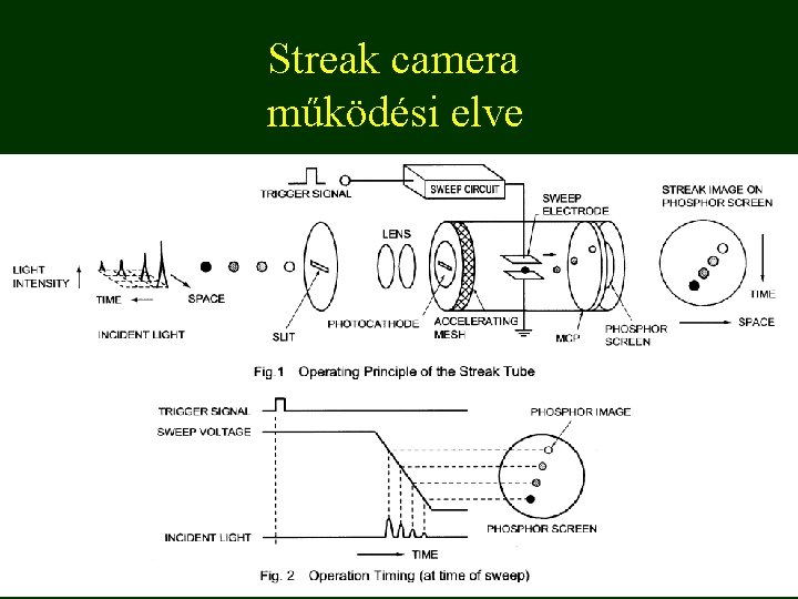 Streak camera működési elve 
