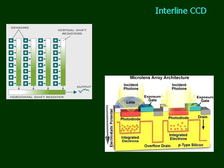 Interline CCD 