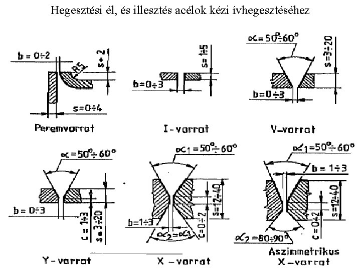 Hegesztési él, és illesztés acélok kézi ívhegesztéséhez 