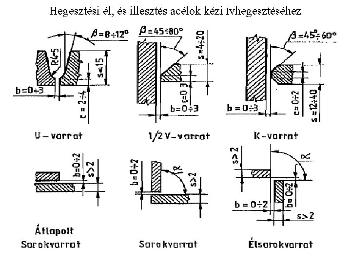 Hegesztési él, és illesztés acélok kézi ívhegesztéséhez 