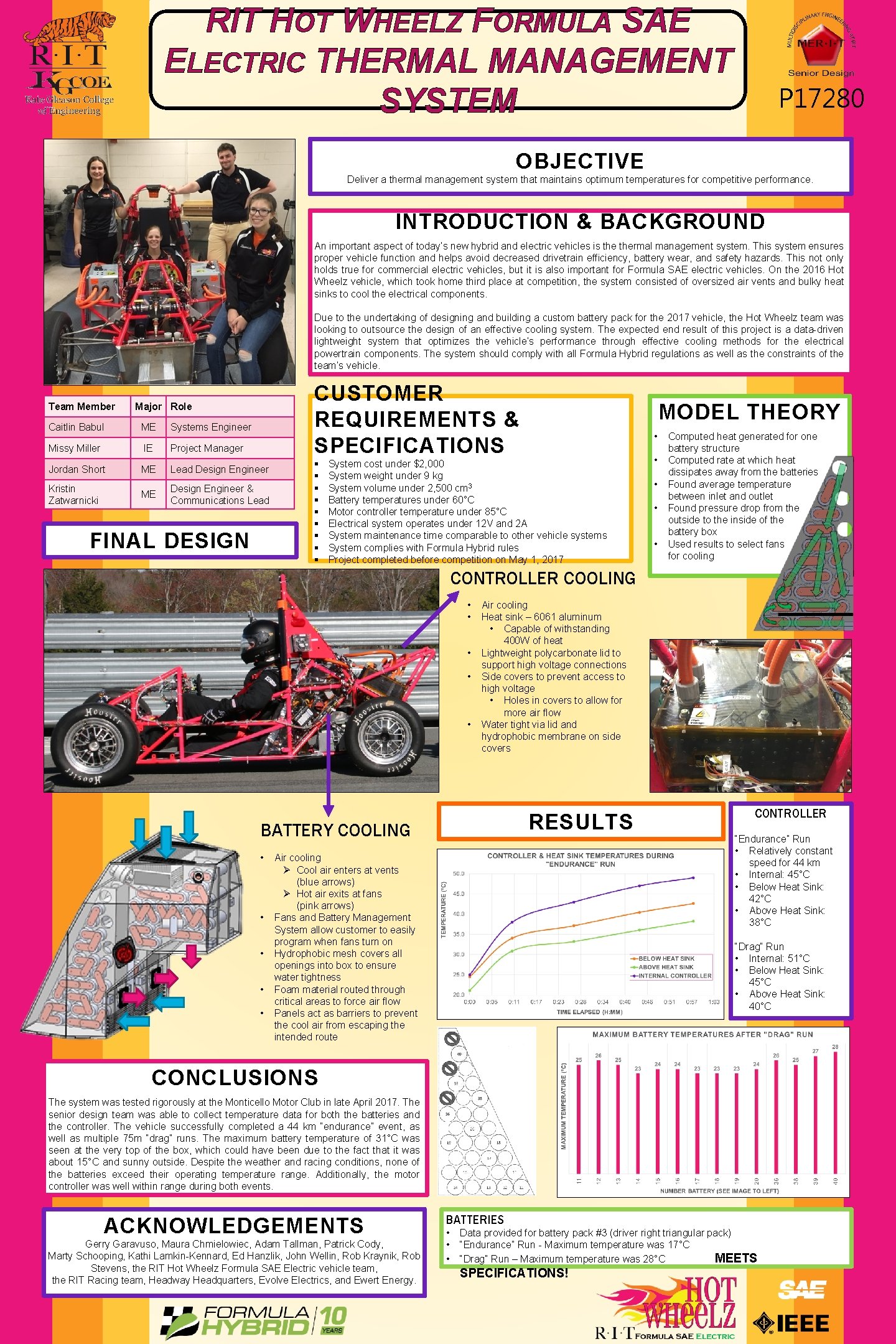 RIT HOT WHEELZ FORMULA SAE ELECTRIC THERMAL MANAGEMENT SYSTEM P 17280 OBJECTIVE Deliver a