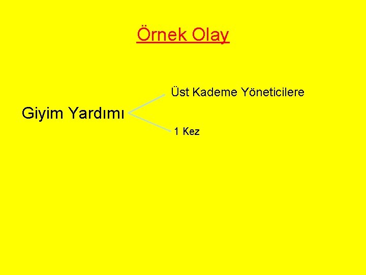 Örnek Olay Üst Kademe Yöneticilere Giyim Yardımı 1 Kez 