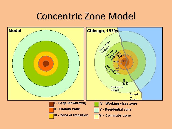 Concentric Zone Model S D ing w le el lin Fa Se gs mi