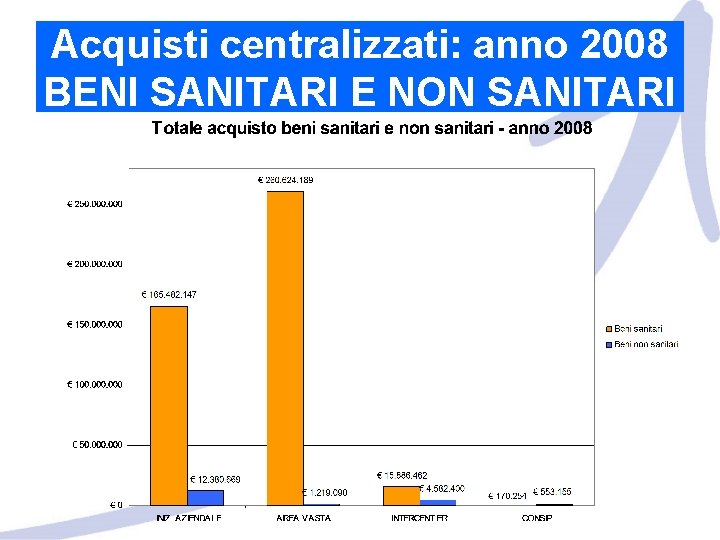 Acquisti centralizzati: anno 2008 BENI SANITARI E NON SANITARI 